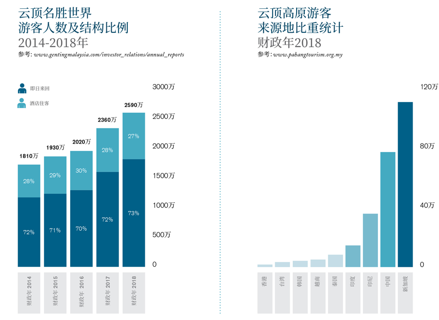 TGH-investor-brochure-(CHI)_-20-Dec-5.png